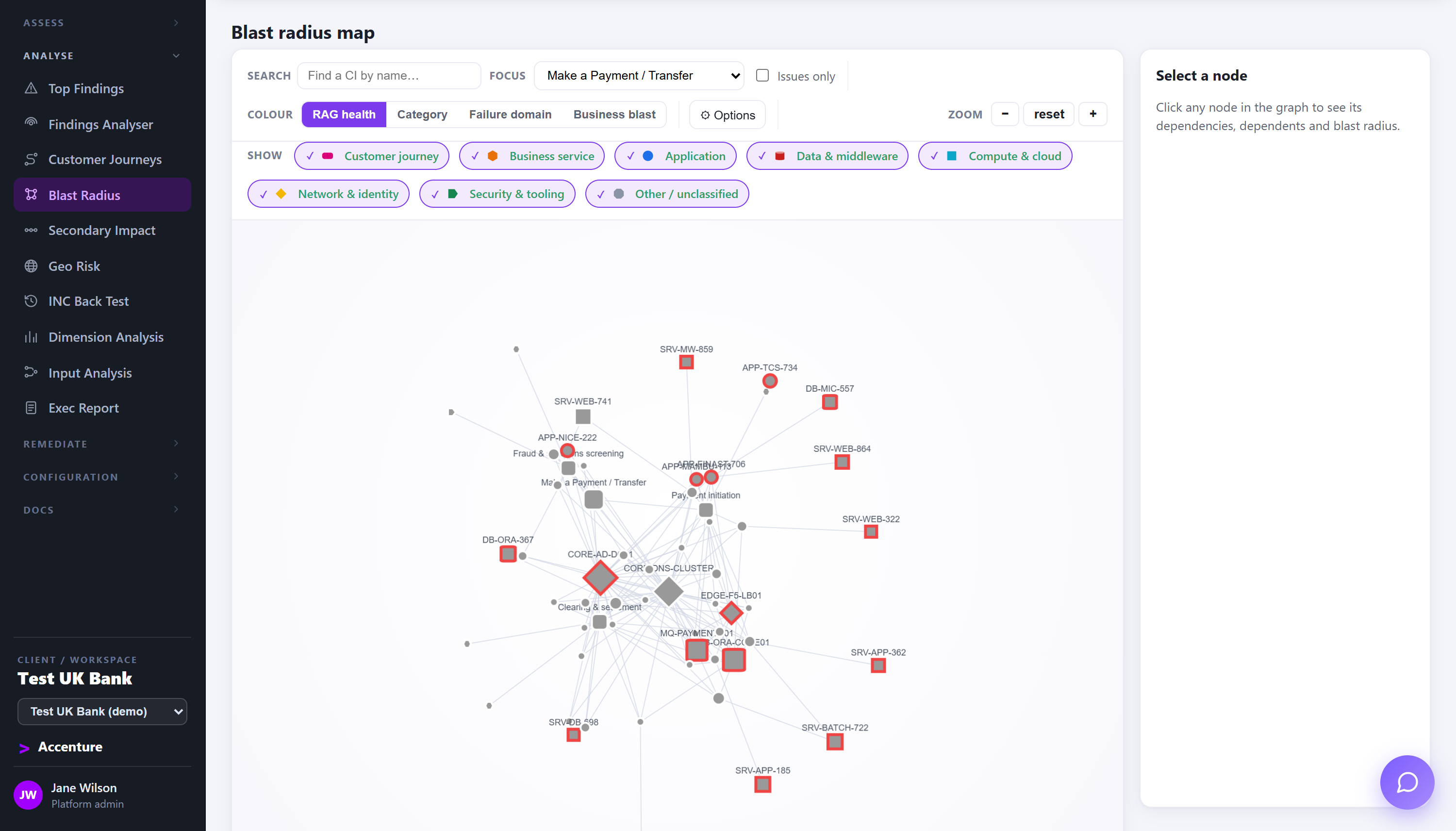 Blast radius map: the dependency graph with single points of failure ringed in red and node size showing blast radius.