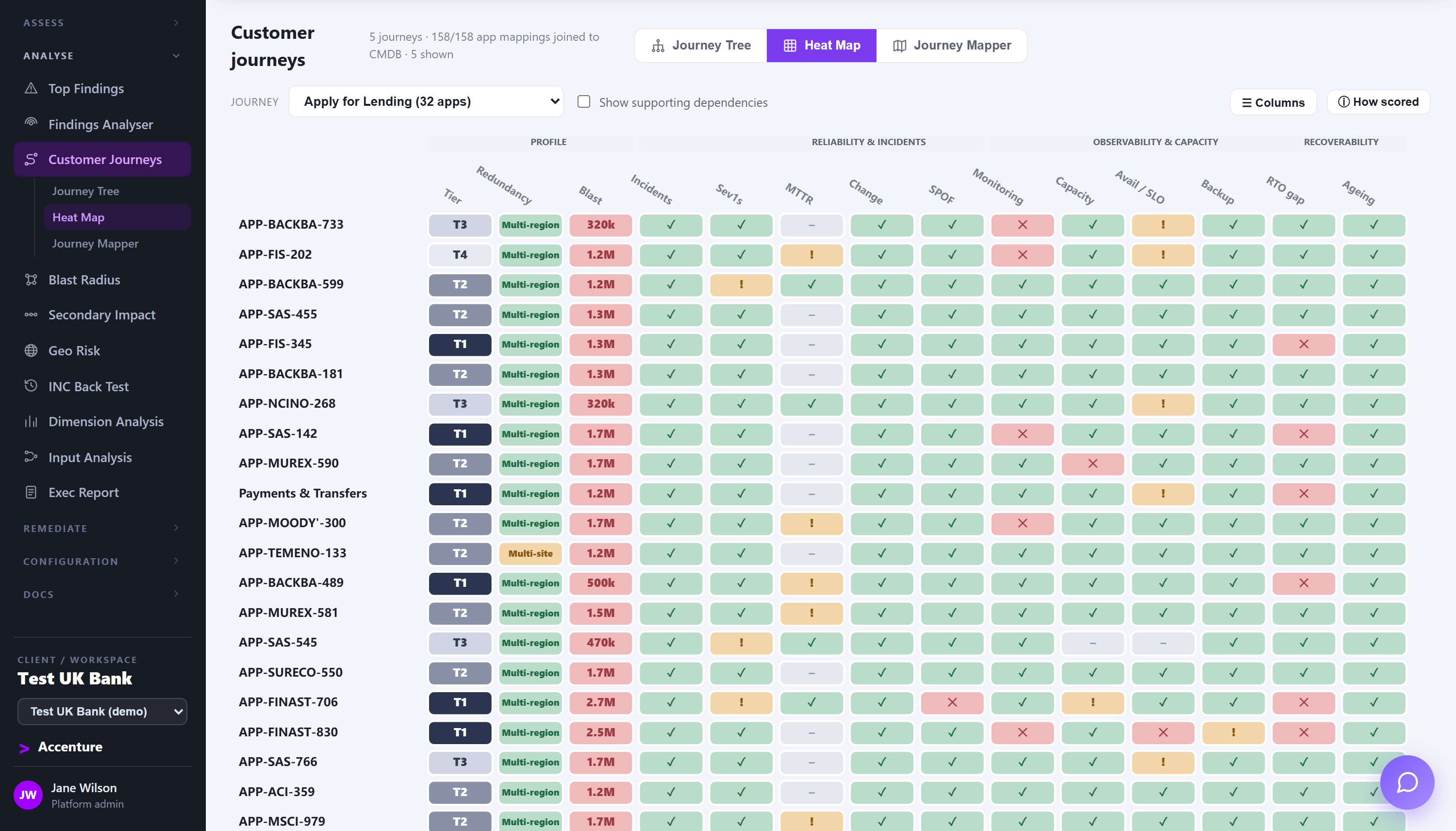 Customer journey heat map: every application behind a lending journey scored across fourteen resilience columns.
